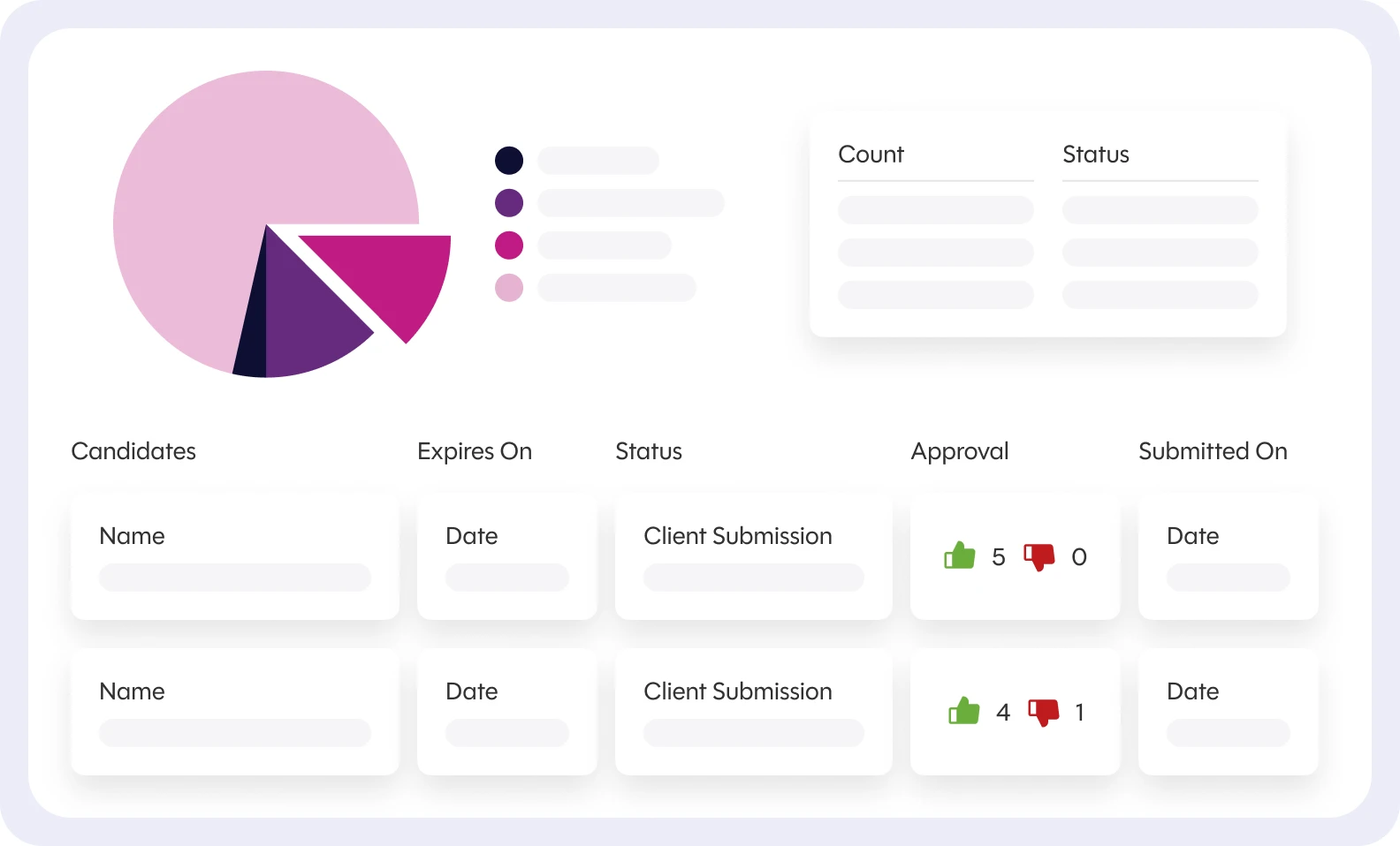 All Submissions in One Place