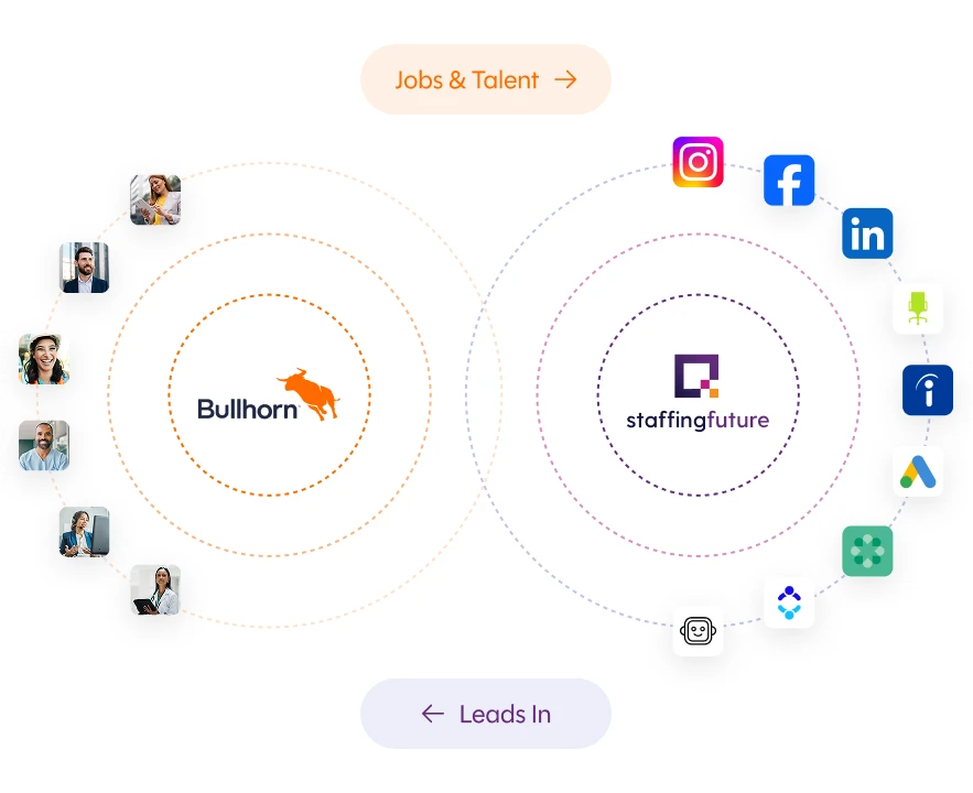 Automation Integration